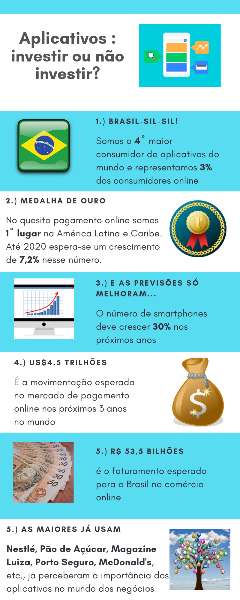 A imagem mostra um infográfico contendo alguns dos principais dados relacionados ao mercado de smartphones e aplicativos mobile.