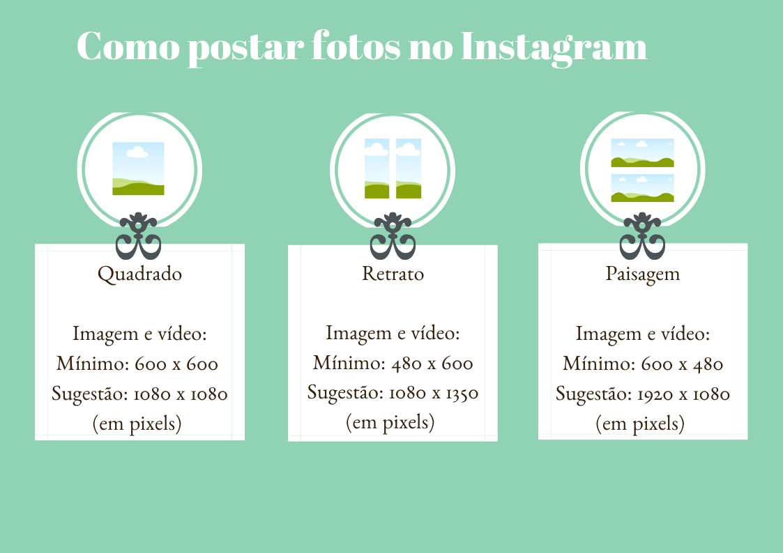 A imagem mostra uma tabela com os tipos de formato de imagens e vídeos que são aceitos pelo Instagram e seus respectivos tamanhos.